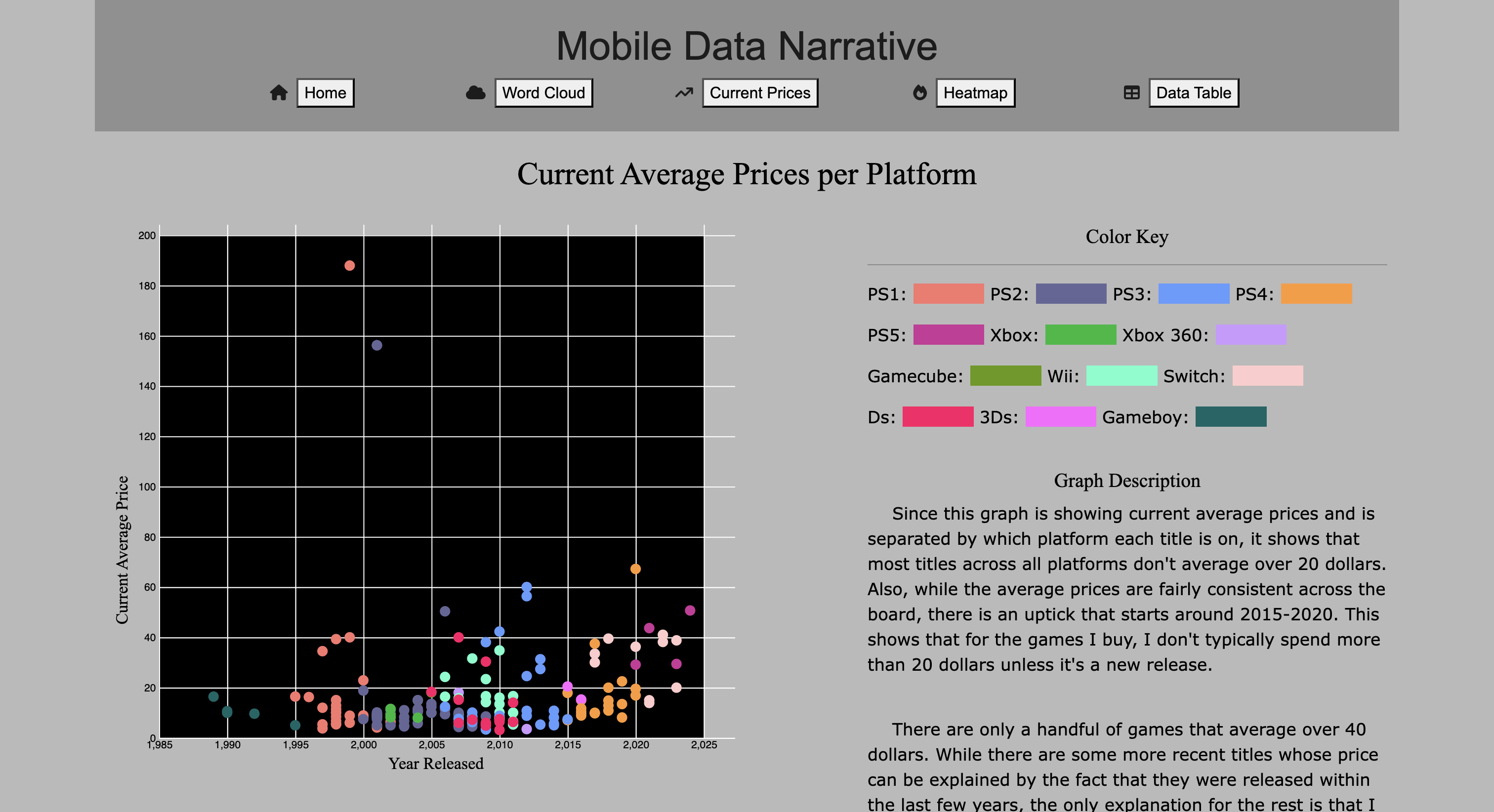 mobile data narrative screenshot